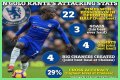 N’Golo Kanté Biography; Net Worth, Age, Height, Stats, Nationality, Religion, Song, Twin Brother And Wife