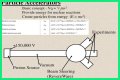 Particle Physics and the Great Particle Accelerator